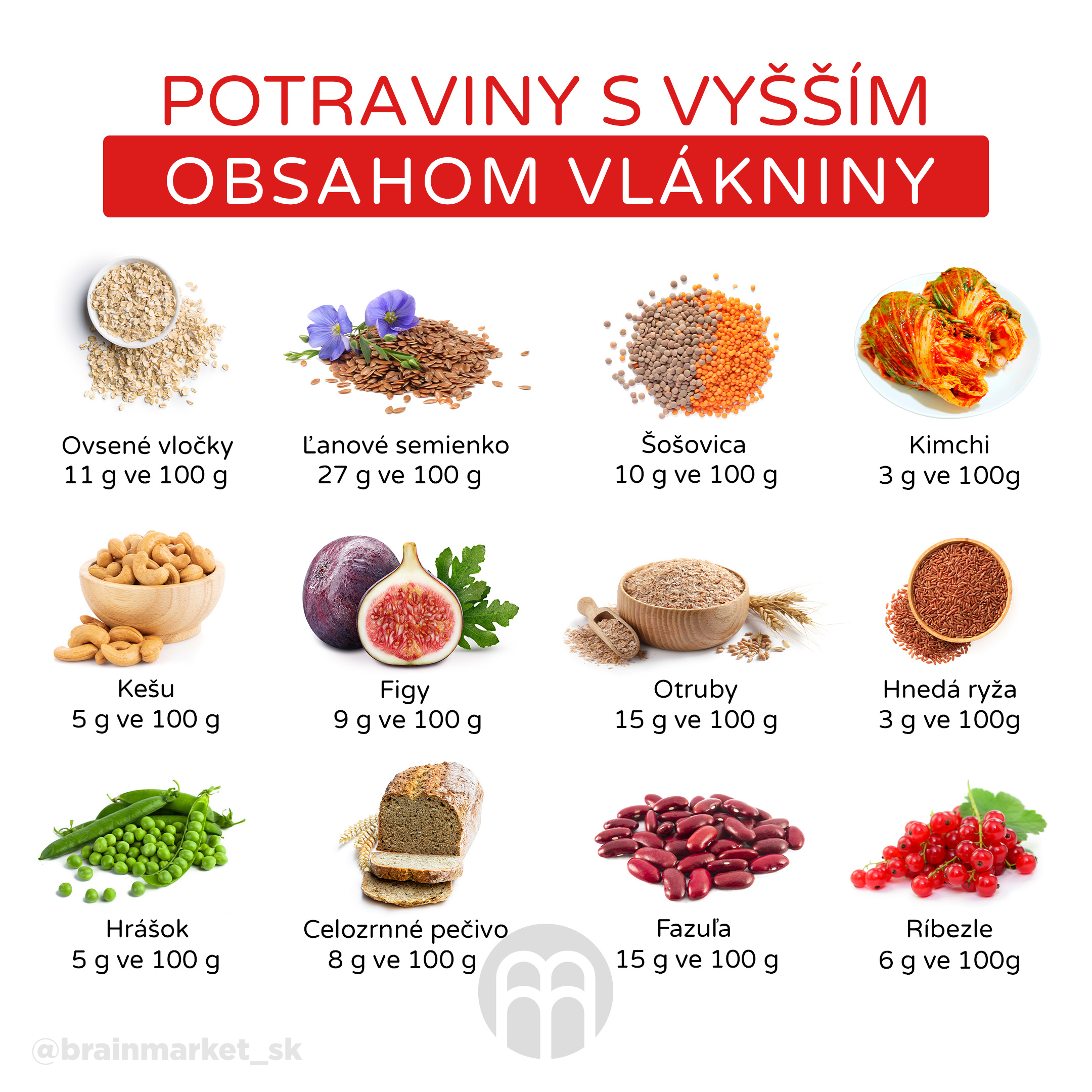 potraviny s vyssim obsahem vlakniny_infografika_cz